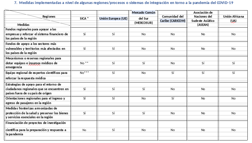 informe-sica-covid